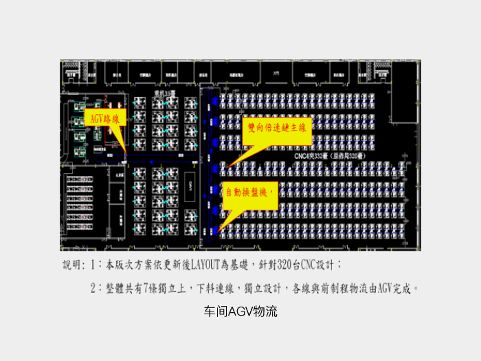 CNC無人化生產(chǎn)車間